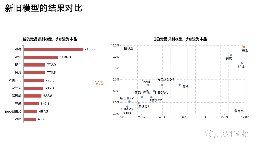 鸟哥笔记,数据运营,古牧聊数据,数据分析,数据运营,策略,精细化,思维