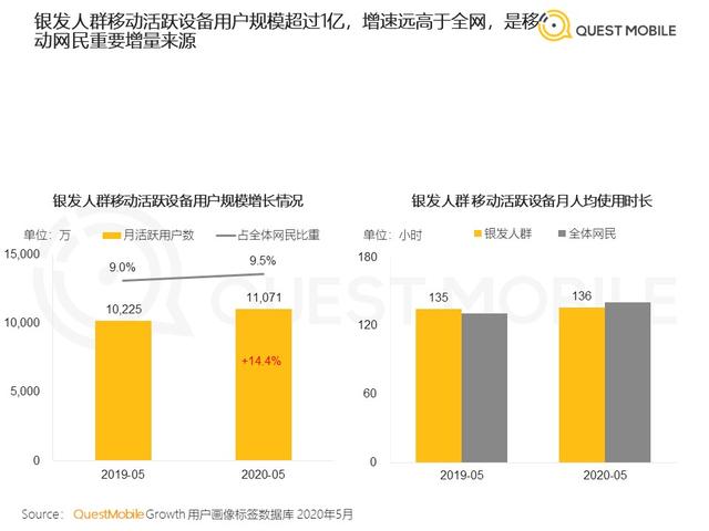 鸟哥笔记,用户运营,互联网江湖,用户增长,用户运营,用户分层,用户研究