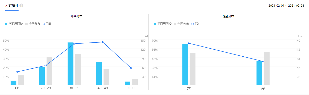 鸟哥笔记,活动运营,拾光的Shelly,活动文案,活动海报,案例拆解,活动