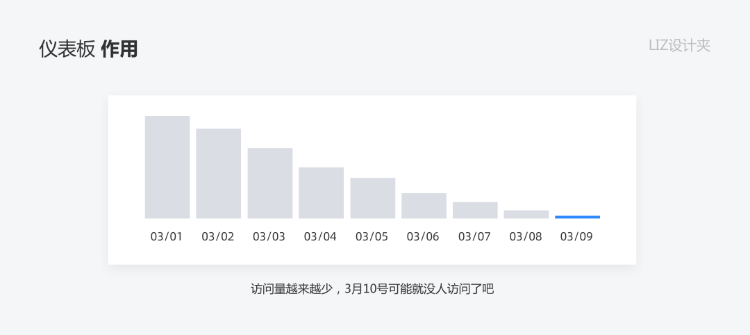 鸟哥笔记,数据运营,LIZ设计夹,数据模型,数据运营,图表,数据可视化,分析方法