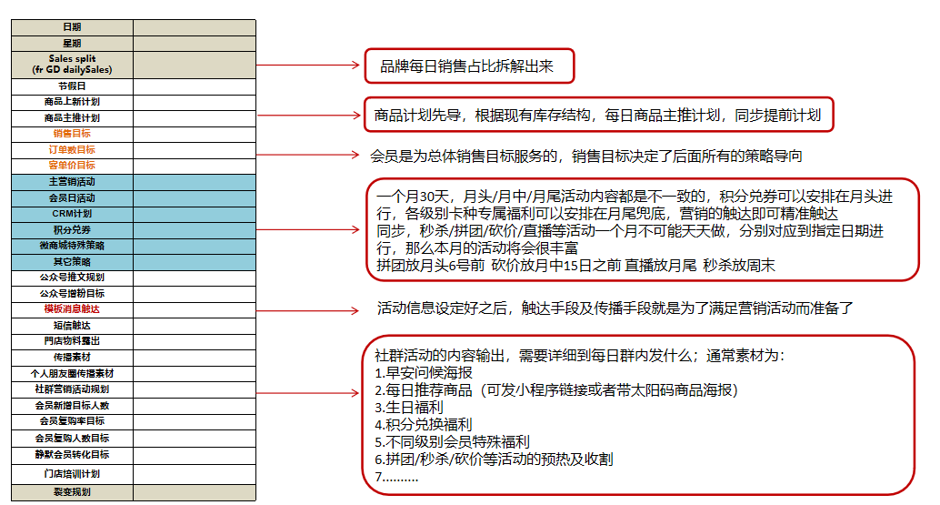 鸟哥笔记,用户运营,许梓旭,留存,用户运营