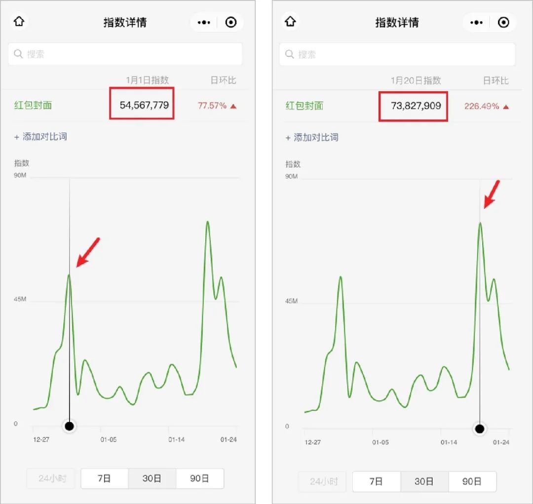 鸟哥笔记,活动运营,运营研究社,线上,案例分析,活动案例,活动