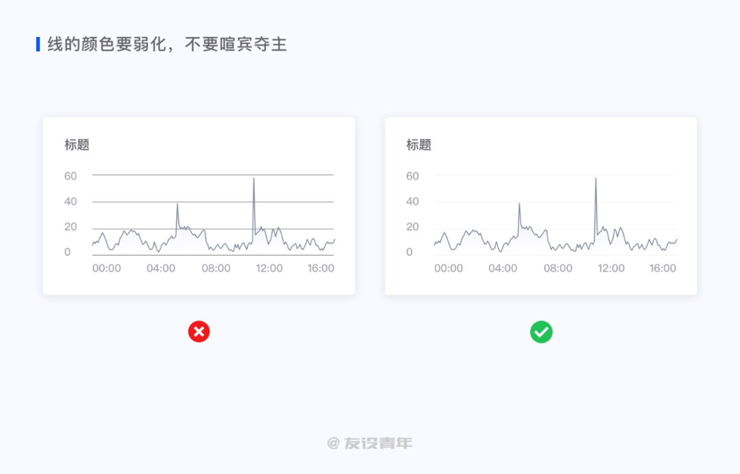 鸟哥笔记,数据运营,友设青年,数据运营,图表,数据可视化,数据分析