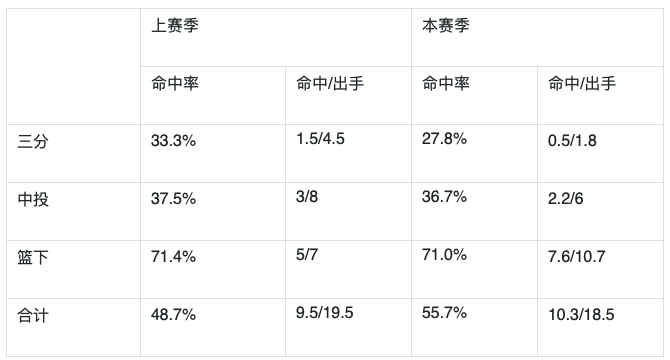 鸟哥笔记,数据运营,中士哥,数据运营,图表,统计,分析方法