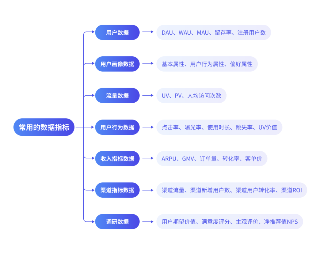 鸟哥笔记,数据运营,温柔的长颈鹿,数据运营,策略,分析方法,数据指标,数据分析