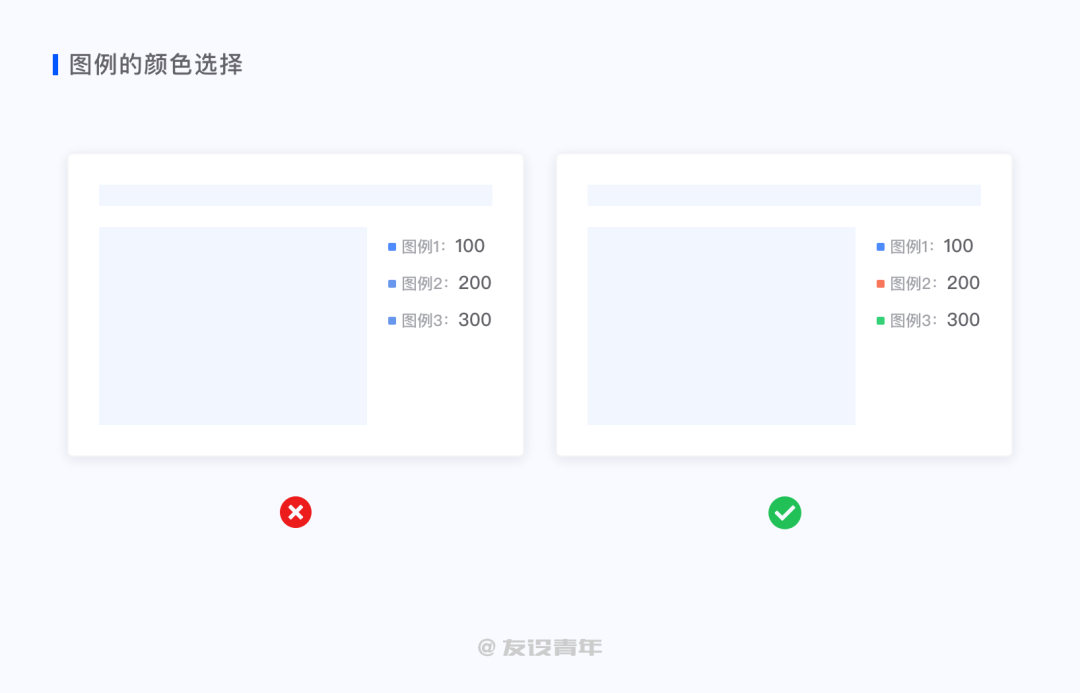 鸟哥笔记,数据运营,友设青年,数据运营,图表,数据可视化,数据分析