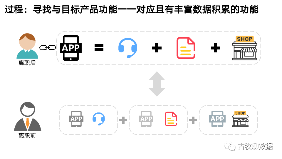 鸟哥笔记,数据运营,古牧聊数据,数据分析,数据运营,图表,案例分析