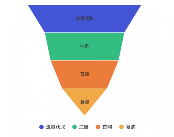 鸟哥笔记,用户运营,史贵鹏,用户生命周期,增长,留存,产品,用户运营