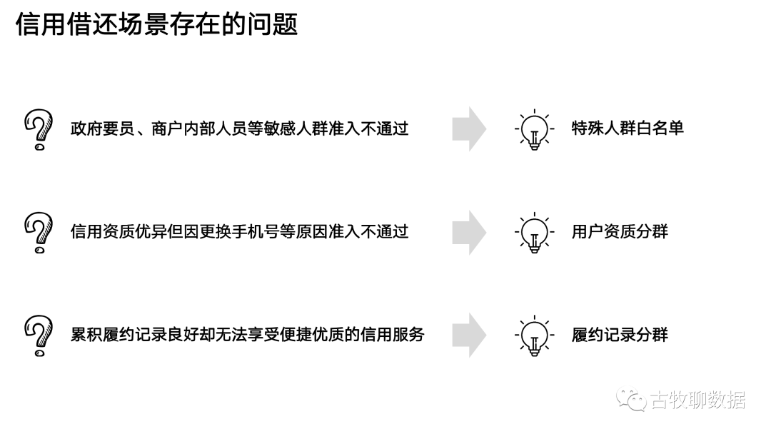 鸟哥笔记,数据运营,古牧聊数据,数据分析,数据运营,策略,精细化,思维