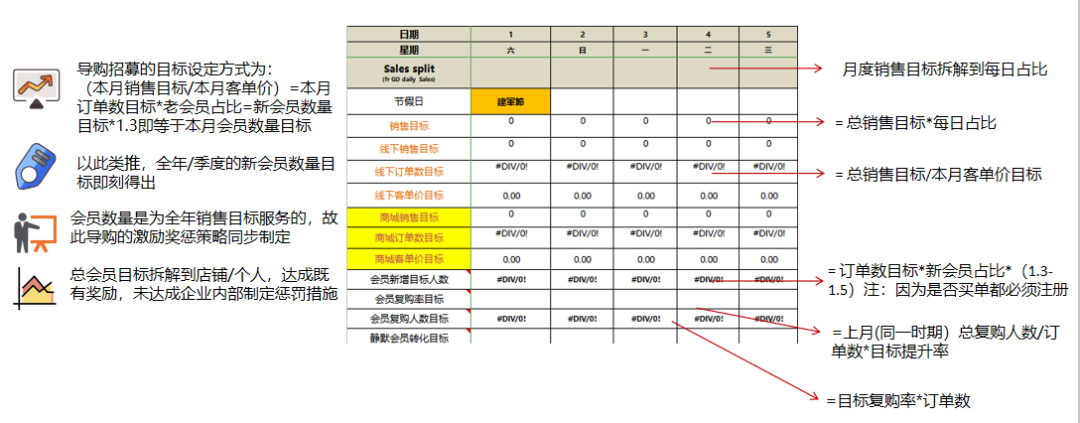 鸟哥笔记,用户运营,许梓旭,留存,用户运营