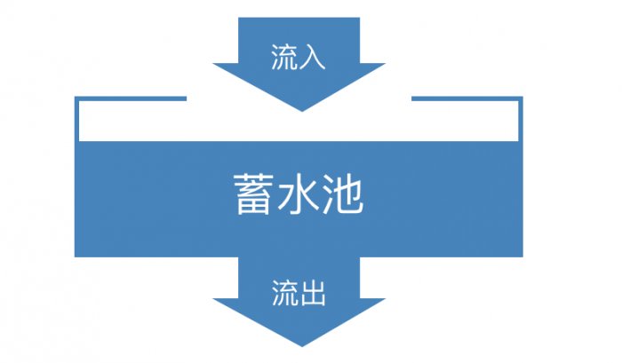 鸟哥笔记,用户运营,史贵鹏,用户生命周期,增长,留存,产品,用户运营