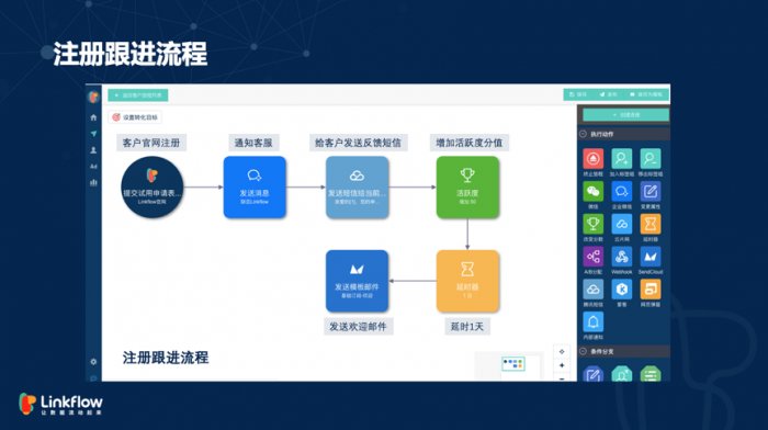 鸟哥笔记,用户运营,Linkflow,获客,营销,用户研究