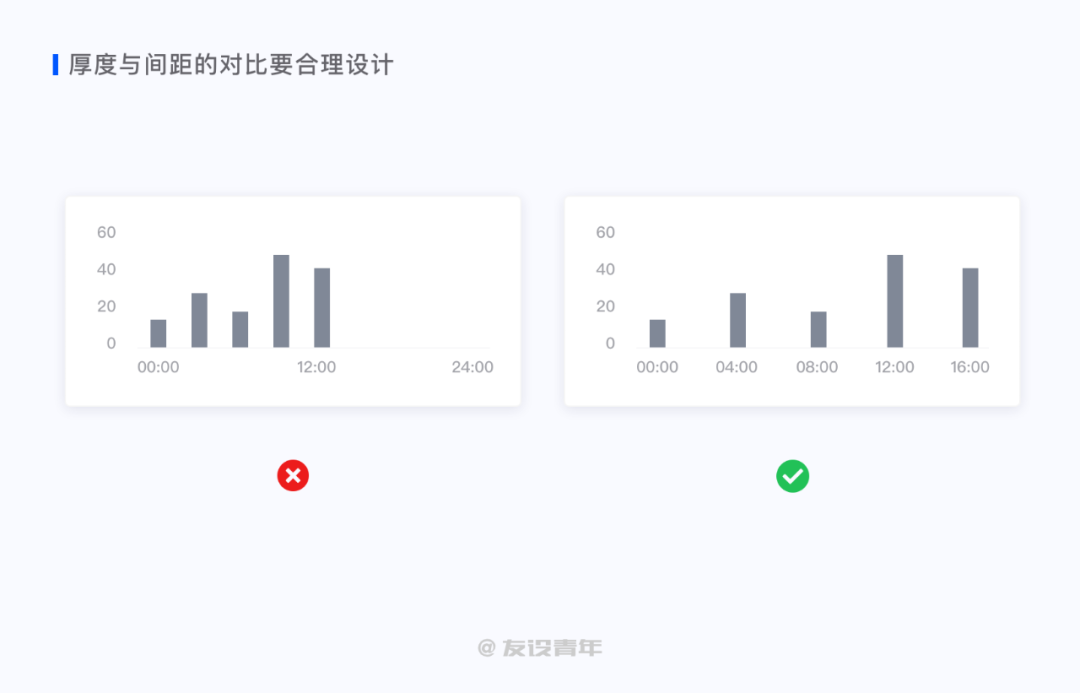 鸟哥笔记,数据运营,友设青年,数据运营,图表,数据可视化,数据分析