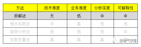 鸟哥笔记,数据运营,接地气的陈老师,数据运营,策略,思维,分析方法,数据分析