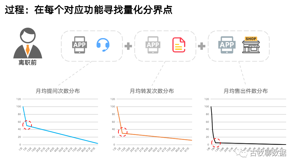 鸟哥笔记,数据运营,古牧聊数据,数据分析,数据运营,图表,案例分析