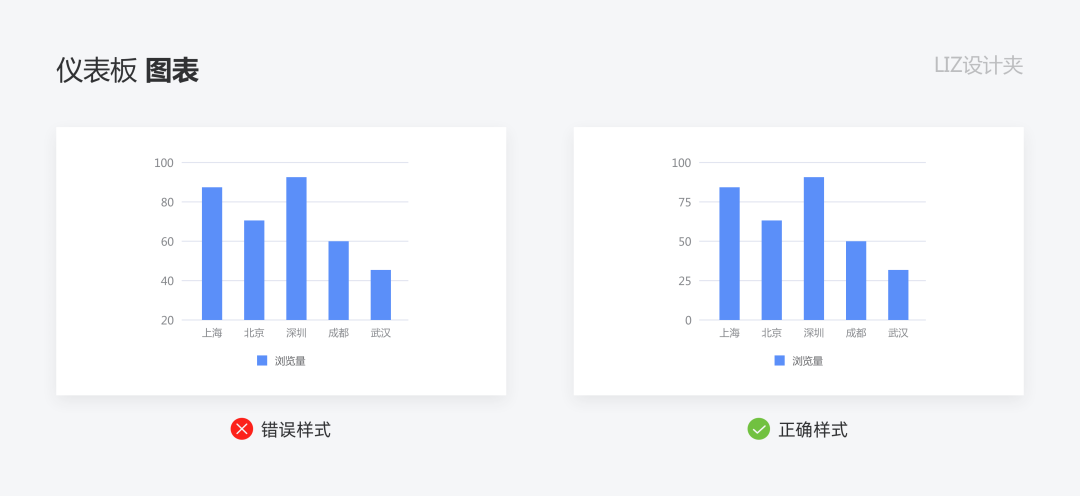 鸟哥笔记,数据运营,LIZ设计夹,数据模型,数据运营,图表,数据可视化,分析方法