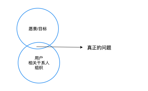 鸟哥笔记,用户运营,小慢同学,用户需求,产品运营,用户研究