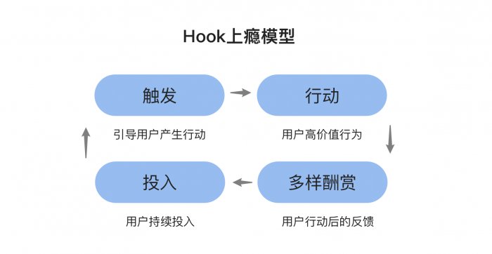 鸟哥笔记,用户运营,吴依旧,留存,用户运营