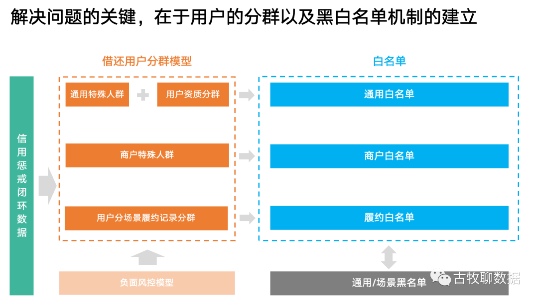 鸟哥笔记,数据运营,古牧聊数据,数据分析,数据运营,策略,精细化,思维