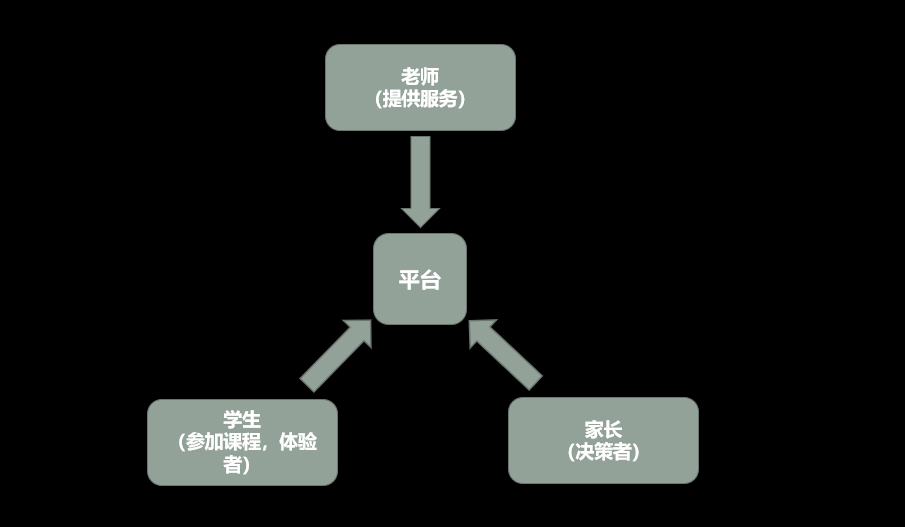 鸟哥笔记,活动运营,拾光的Shelly,活动文案,活动海报,案例拆解,活动