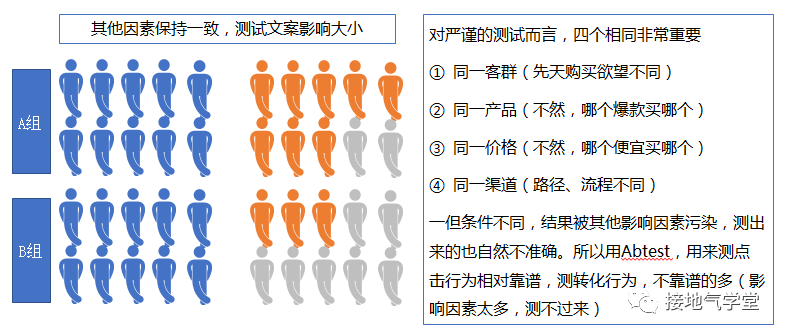 鸟哥笔记,数据运营,接地气的陈老师,数据运营,策略,思维,分析方法,数据分析