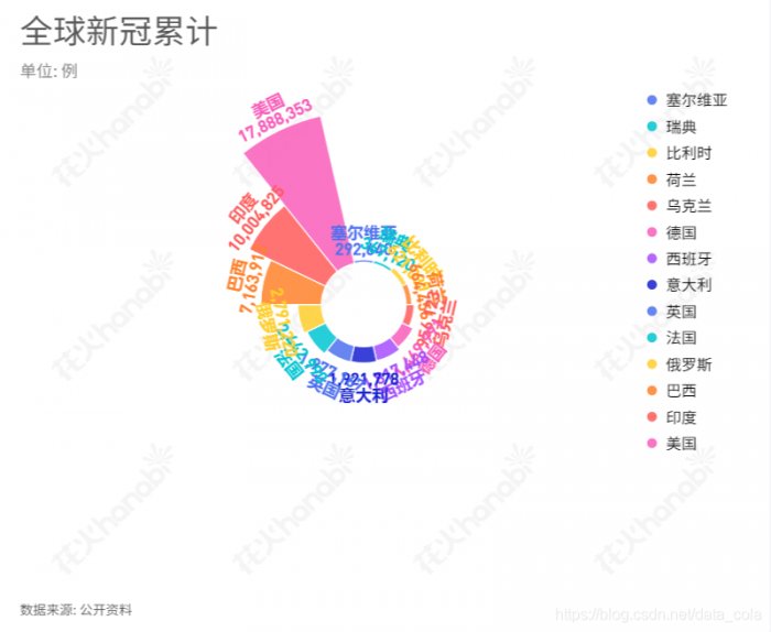 鸟哥笔记,数据运营,虾壳可乐,图表,大数据,工具