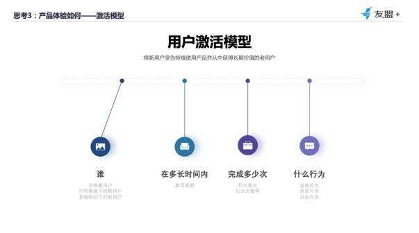 鸟哥笔记,数据运营,友盟全域数据,分析方法,产品分析,数据驱动,数据指标,数据分析