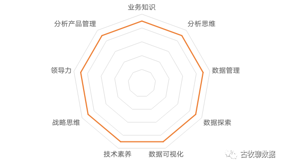 鸟哥笔记,数据运营,古牧聊数据,数据分析,数据模型,数据运营,思维