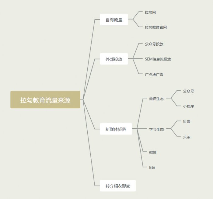 鸟哥笔记,活动运营,秋风,裂变,案例分析,案例,活动案例,活动总结