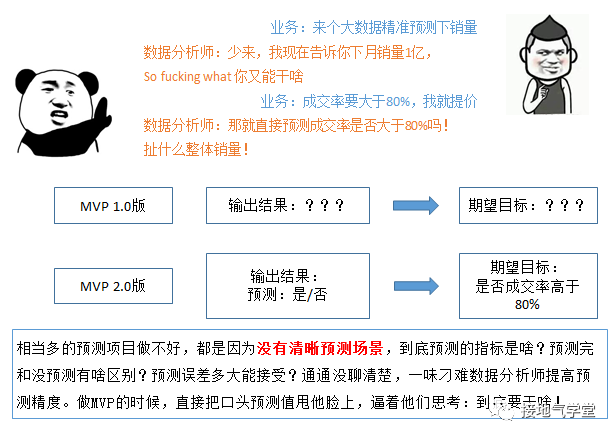 鸟哥笔记,数据运营,接地气的陈老师,MVP,策略,思维,数据分析