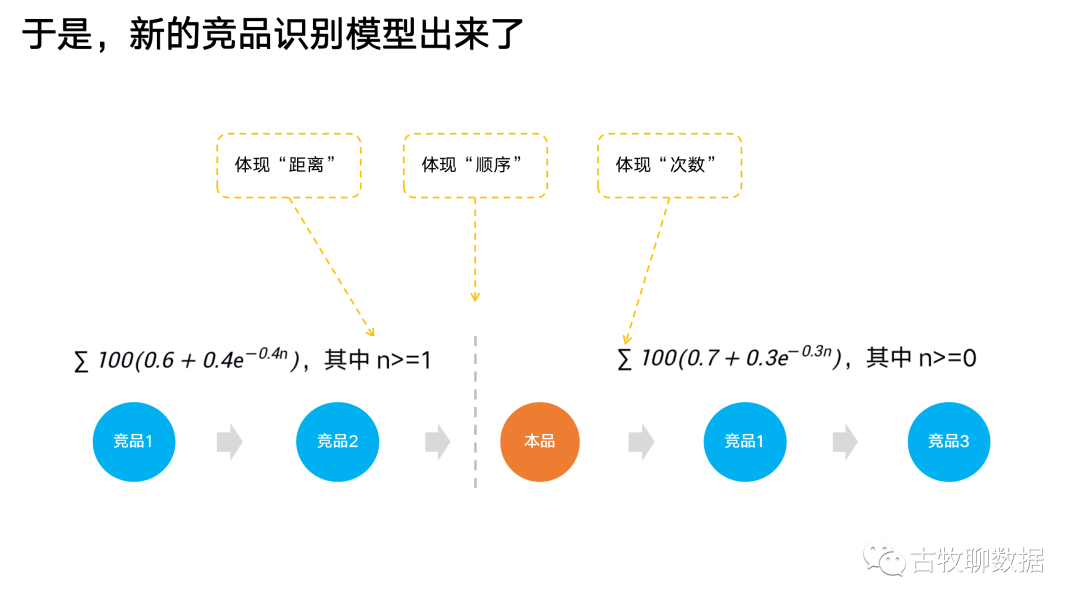 鸟哥笔记,数据运营,古牧聊数据,数据分析,数据运营,策略,精细化,思维