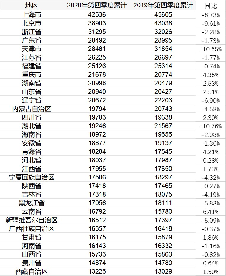 鸟哥笔记,用户运营,111,