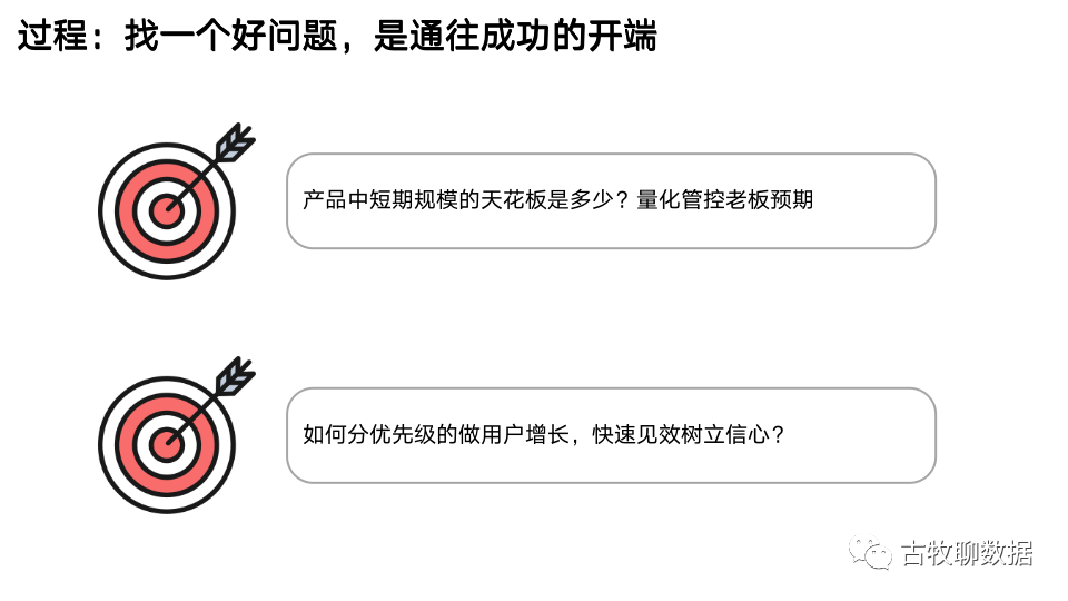 鸟哥笔记,数据运营,古牧聊数据,数据分析,数据运营,图表,案例分析