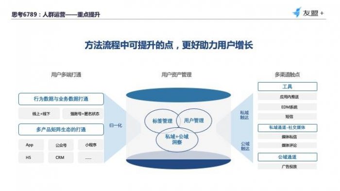 鸟哥笔记,数据运营,友盟全域数据,分析方法,产品分析,数据驱动,数据指标,数据分析