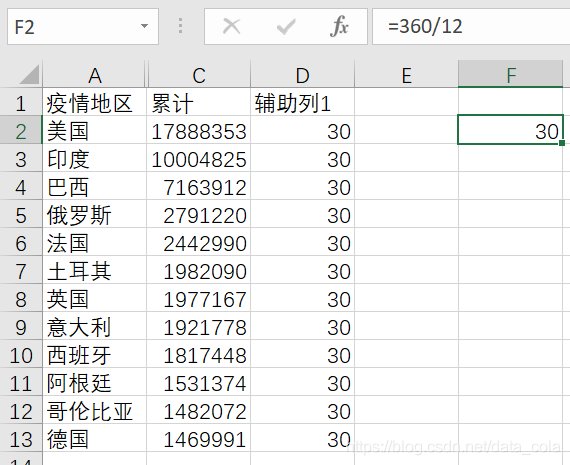 鸟哥笔记,数据运营,虾壳可乐,图表,大数据,工具