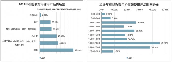 鸟哥笔记,活动运营,秋风,裂变,案例分析,案例,活动案例,活动总结