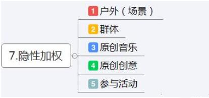 抖音运营方案及策略技巧详解