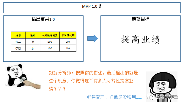 鸟哥笔记,数据运营,接地气的陈老师,MVP,策略,思维,数据分析