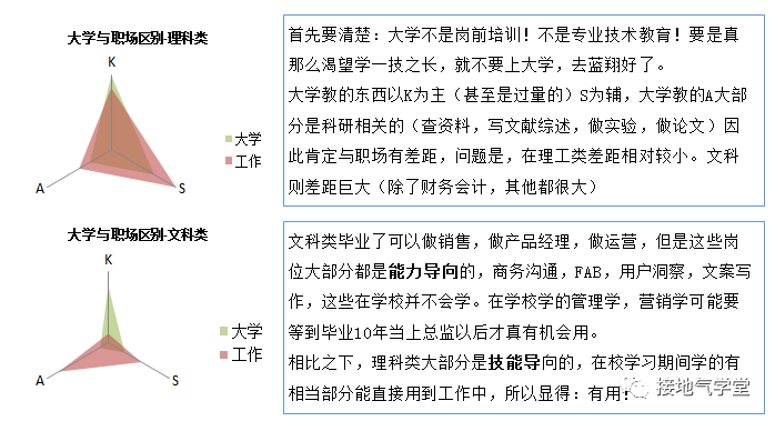 鸟哥笔记,数据运营,接地气的陈老师,数据运营,KSA,思维,数据指标,数据分析