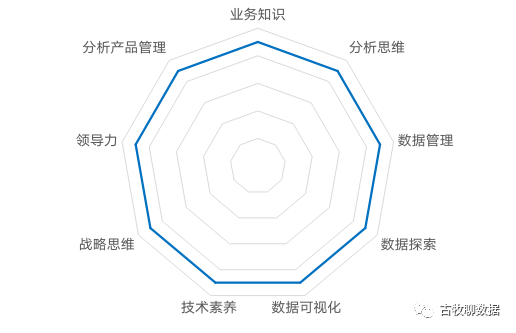 鸟哥笔记,数据运营,古牧聊数据,数据分析,数据模型,数据运营,思维