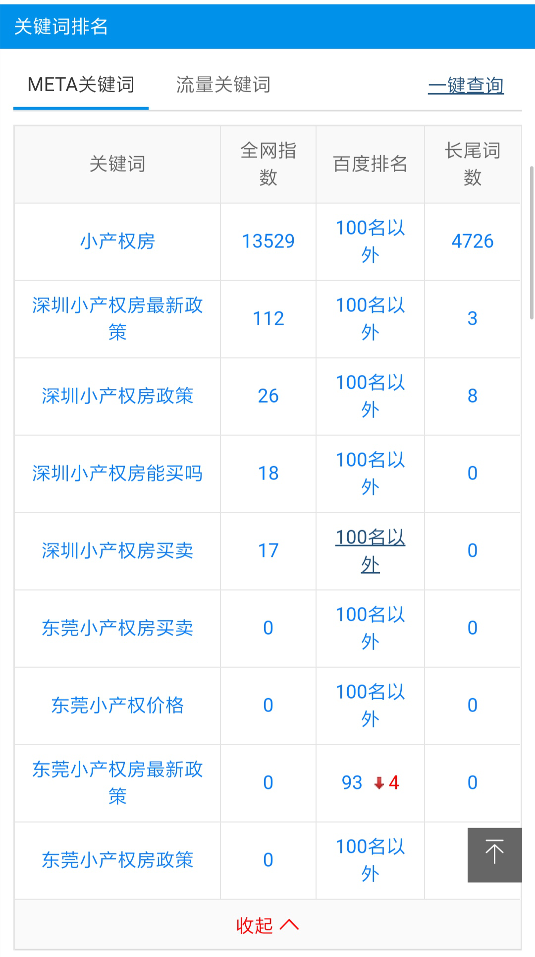 AI人工智能营销+行业应用探索无限可能。