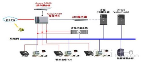 '></center><br />　　井星科技在提供呼叫中心语音平台的同时，还根据自身服务客户服务行业的长期经验，为用户提供未来长期呼叫中心营销平台规划和客户关系管理等业务的平台规划建议,<p align=