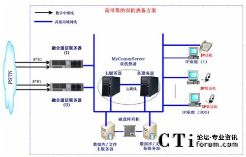 可靠的双机热备方案网络结构示意图