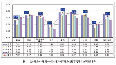 '></center>
　　客户情绪关键字指引表及预判指南——该模块提供客户情绪的关键词指引，以及客户情绪发生变化的预判和应对措施，话务员通过本模块，可快速掌握对客户情绪的洞察和处理方法；
　　业务关联地图——该模块提供业务间关联的全景式展示，直观显示不同产品、业务之间内在的逻辑关系，话务员通过本模块，可快速查询客户所咨询、投诉、办理的业务背后潜在的业务联系，提高对客户问题的快速理解和分析能力；
　　客户服务话术大全——该模块为话务员心态、知识、技能最佳语言展示，话务员通过本模块，可以快速掌握应对客户各种问题的最佳回答方法。
　　此平台同时配以专门面向话务员开发的一系列培训课件，包括峰终定律及MOT理论课件、客户情绪判别及处理课件、业务关联课件和客户服务话术课件等。<p align=