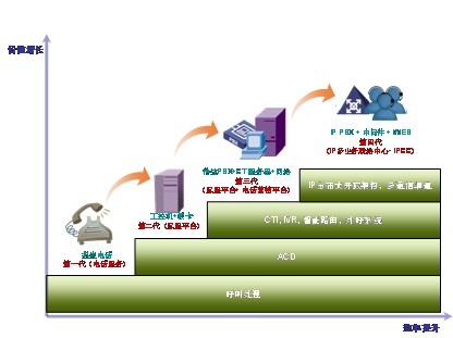 应急调度联络中心建设发展模式