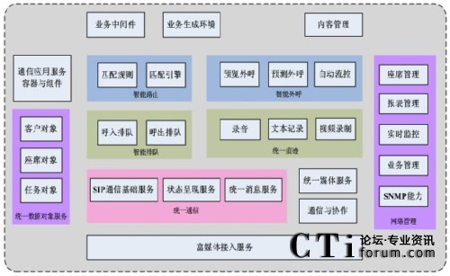 U3C系统架构示意图