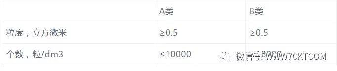 弱电智能化｜弱电机房建设分类及要求