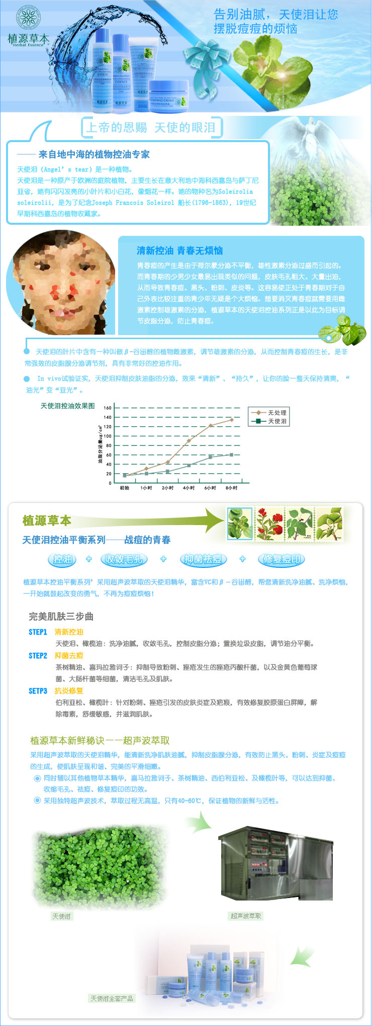 化妆品详细说明文字描述