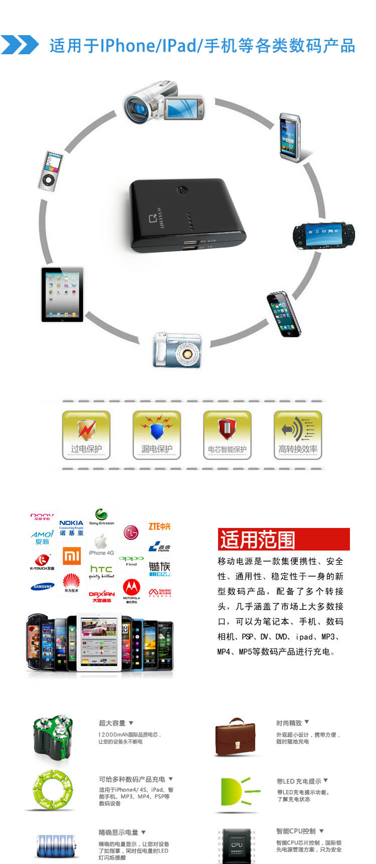 移动电源充电器详情