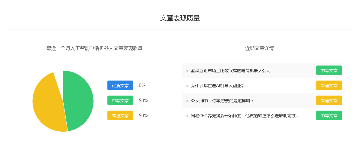 “人工智能电话机器人”百家号科技领域排名-最新大v排行榜作者有哪些？